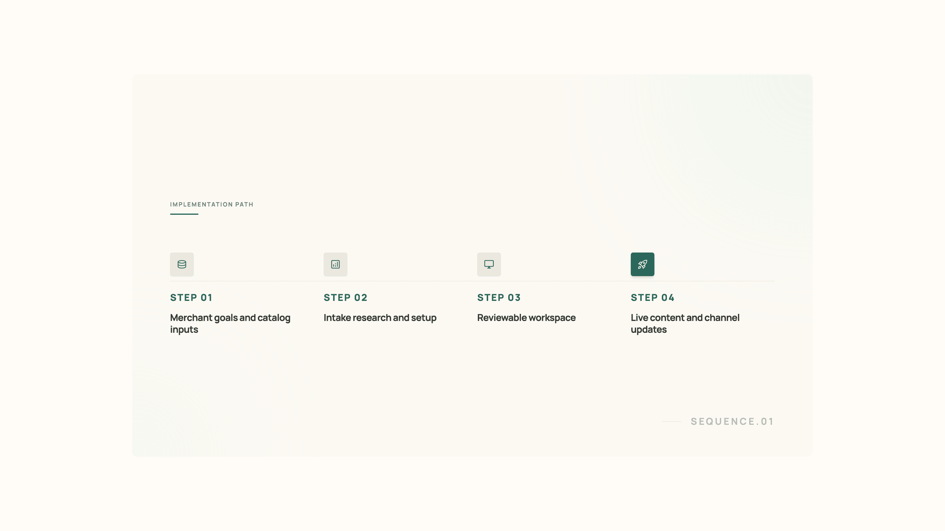 Implementation sequence diagram showing merchant profile, research and setup, a reviewable workspace, and live delivery.